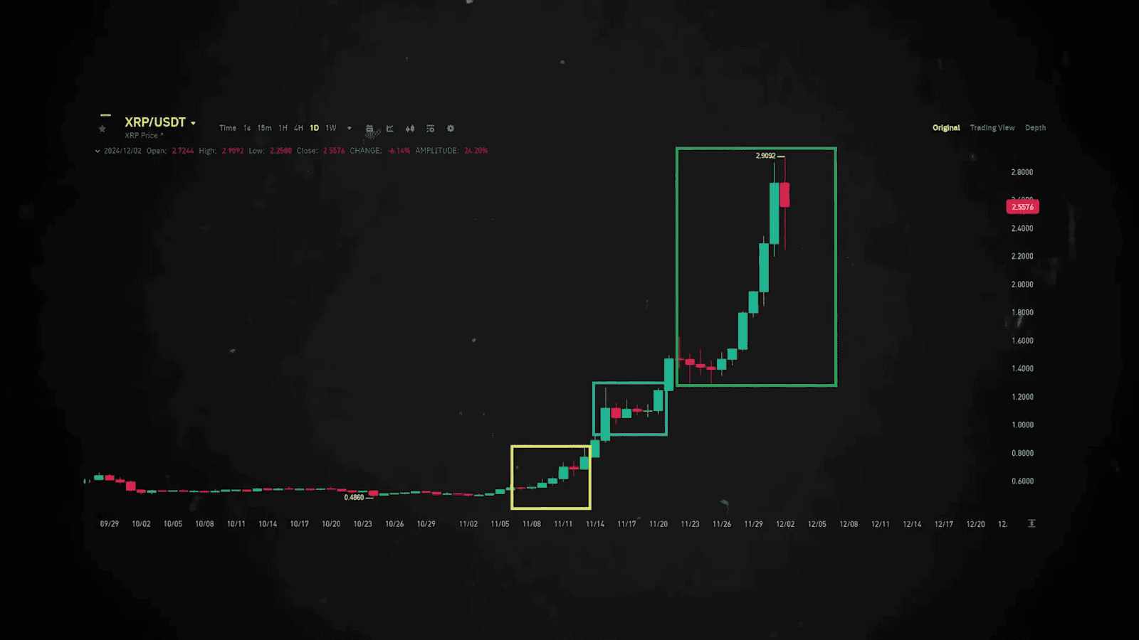 XRP Market Dynamics
